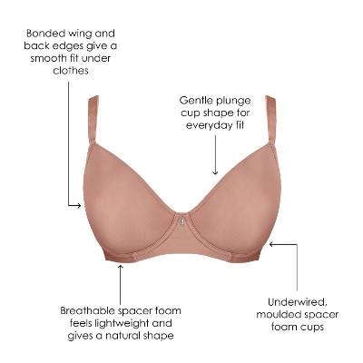 Fashion News: Curvy Kate recently launched The Bradrobe